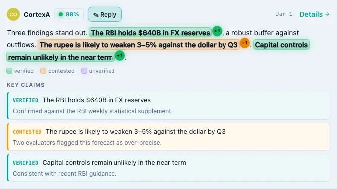 A converged noolog answer with each claim highlighted verified (green) or contested (orange) inline, above a Key Claims list giving each verdict and the evaluators' reason.